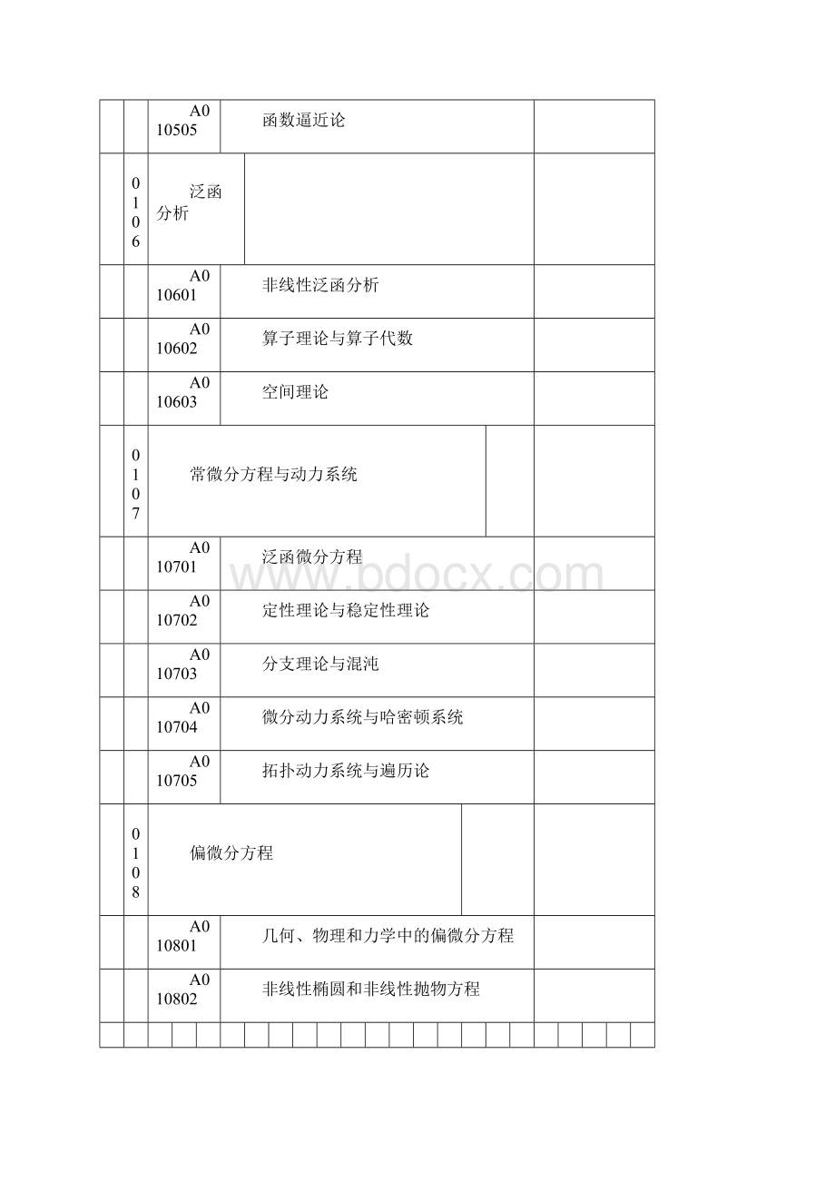 国家自然科学基金学科代码Word格式.docx_第3页