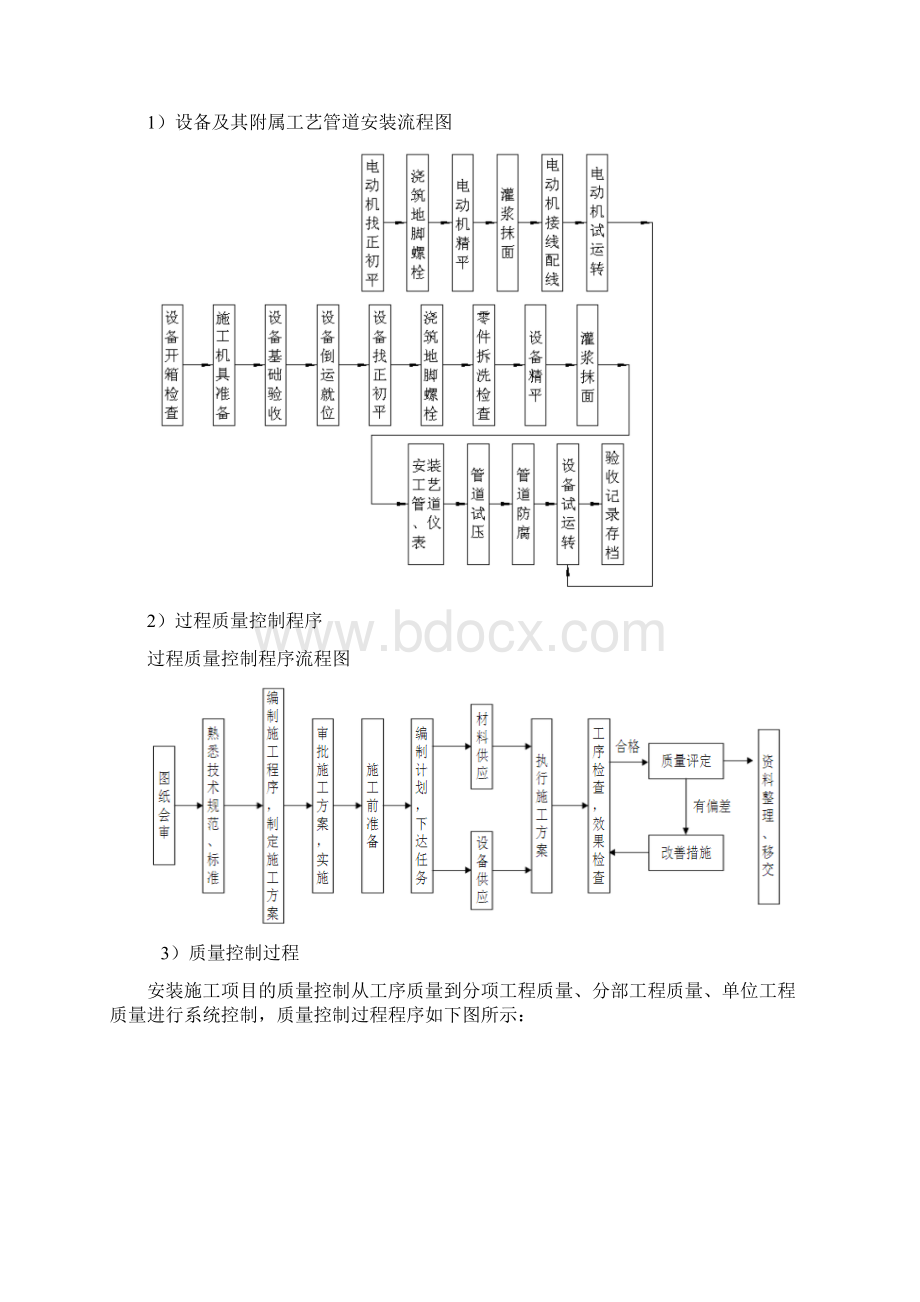 安装工程设备安装质量保证措施Word格式.docx_第3页