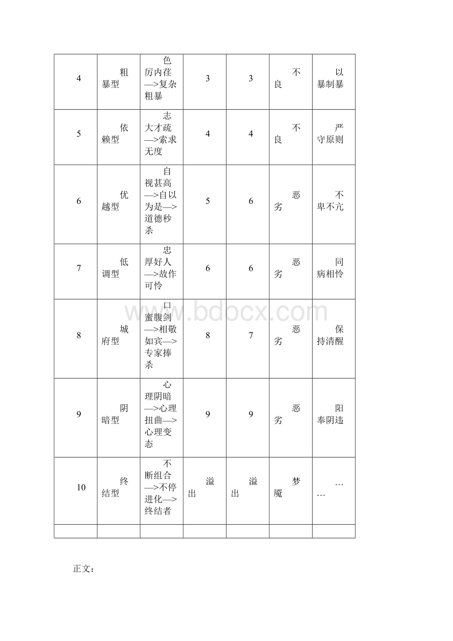 遇过的客户类型及应对策略.docx_第2页