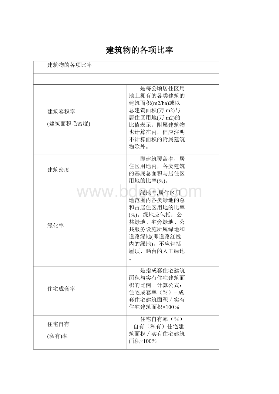 建筑物的各项比率Word文件下载.docx_第1页