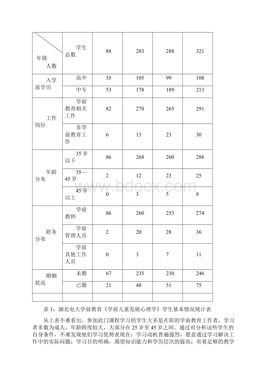 学前儿童心理学第四届教学创新奖获奖作品Word文档格式.docx_第2页