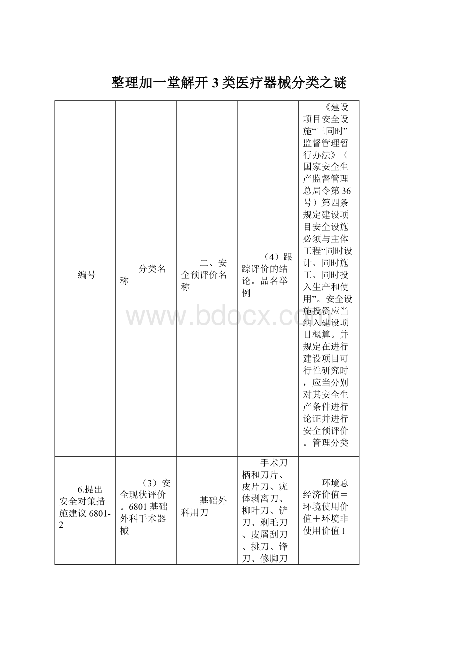 整理加一堂解开3类医疗器械分类之谜Word格式.docx