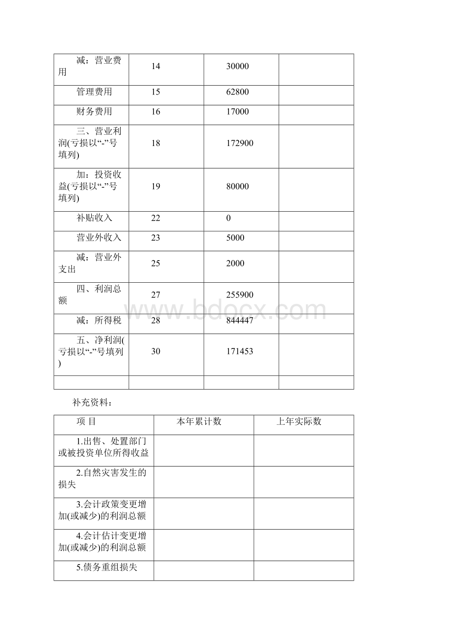 新企业利润表及企业盈利能力分析.docx_第2页