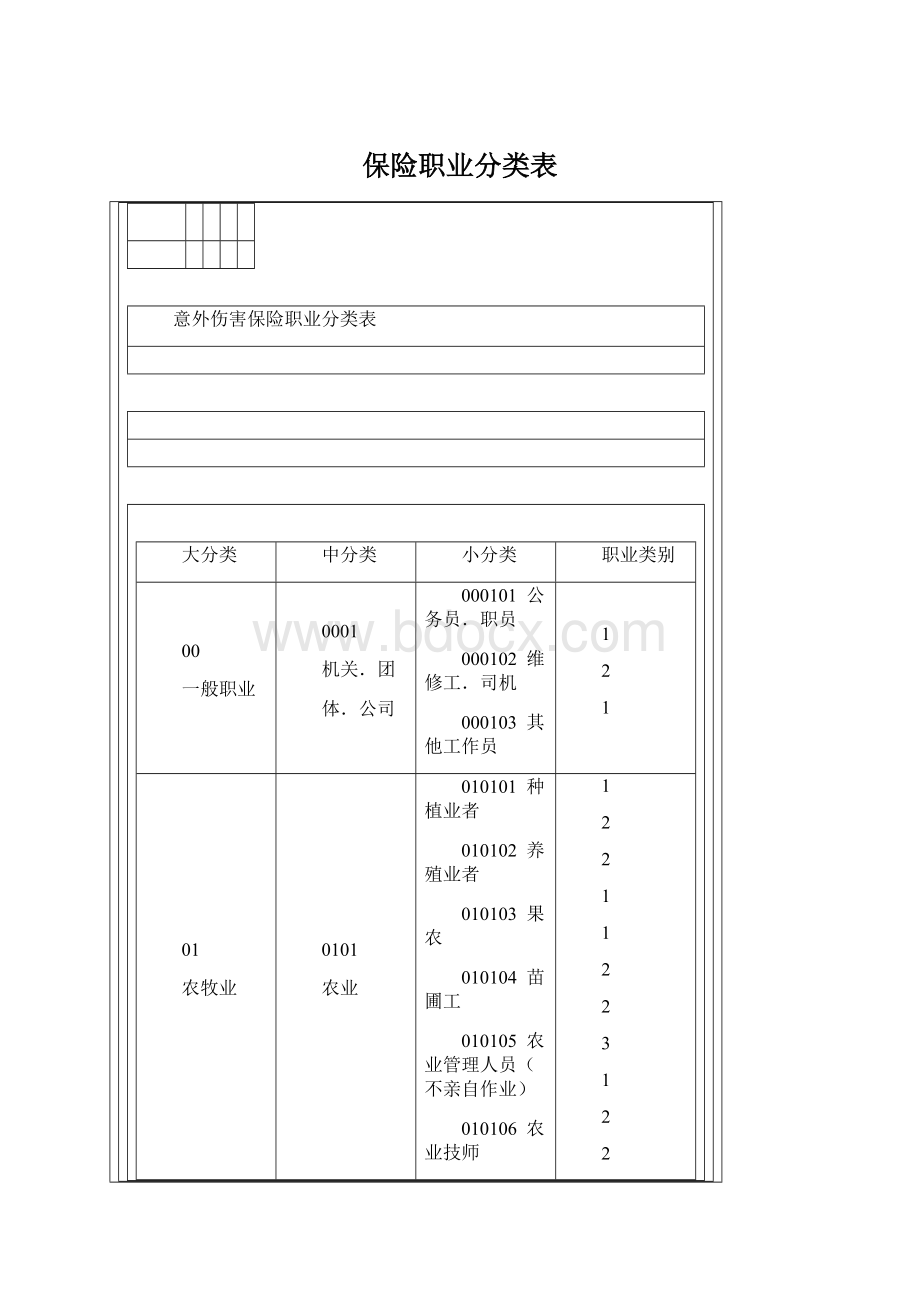 保险职业分类表Word文档下载推荐.docx_第1页