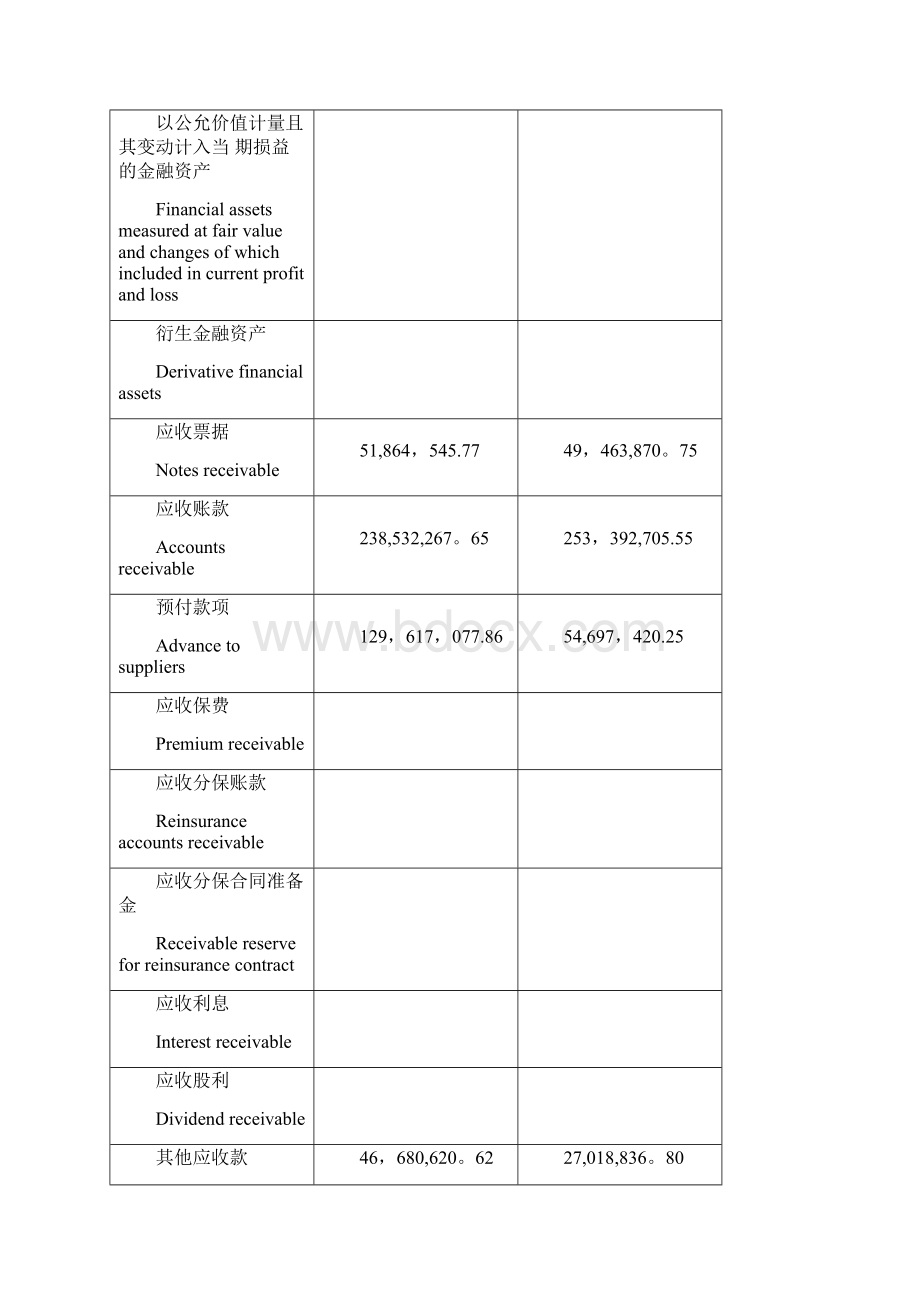 财务报表词汇中英对照Word文档下载推荐.docx_第2页