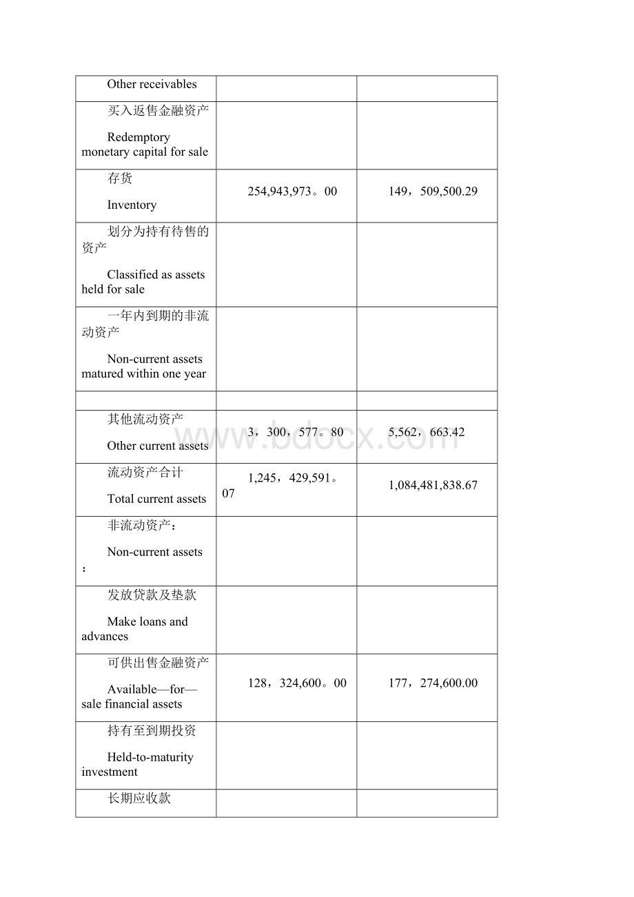 财务报表词汇中英对照Word文档下载推荐.docx_第3页