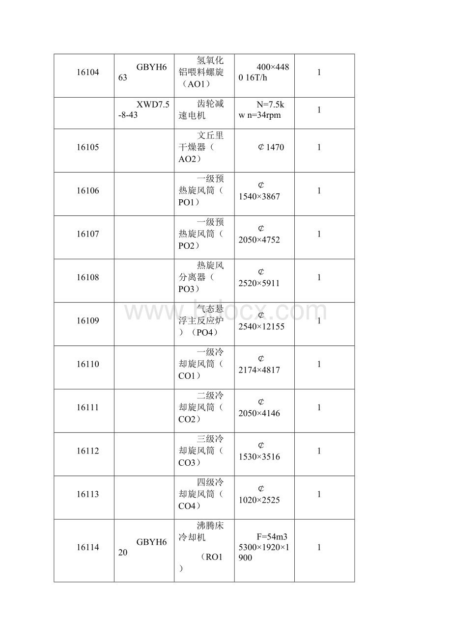 氧化铝焙烧车间操作规程之欧阳育创编Word格式文档下载.docx_第2页