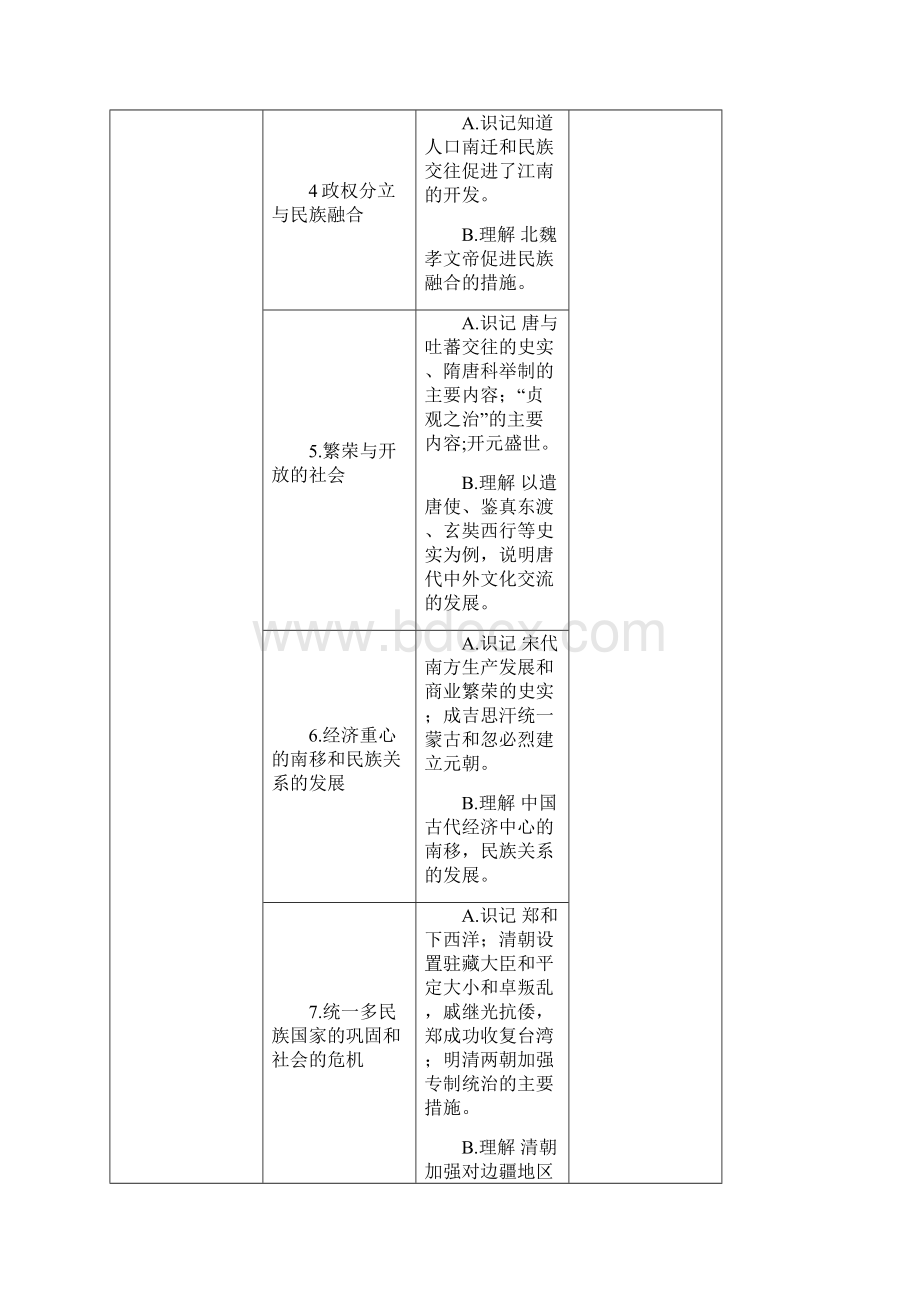 安徽省中考历史《考试纲要》多媒体用.docx_第2页