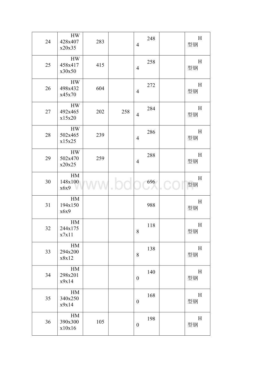 钢材规格型号理论重量表Word格式.docx_第3页