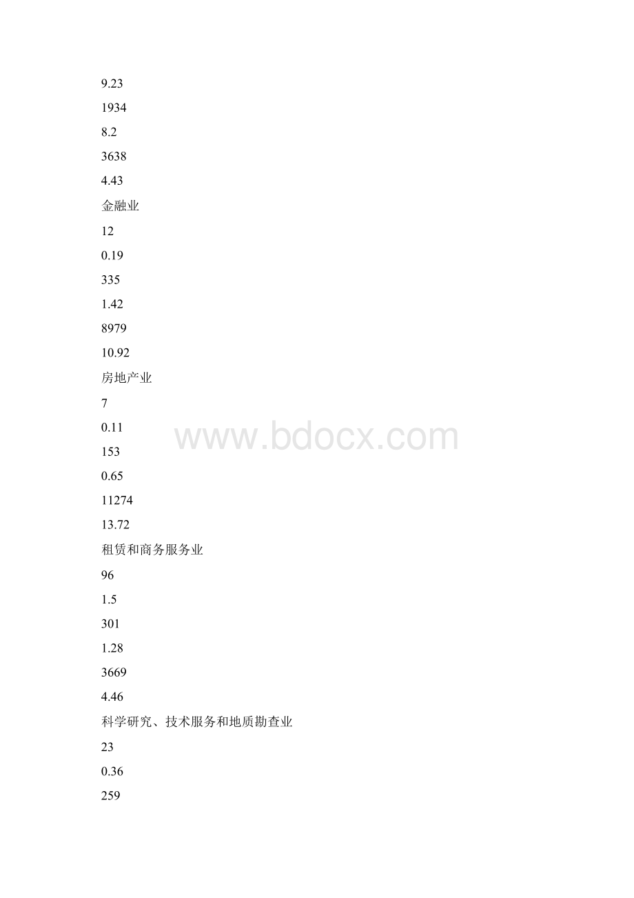 调研报告某县第三产业发展现状及对策浅析.docx_第3页