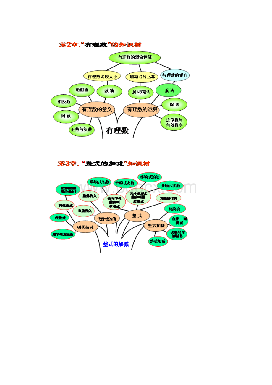 总华师版初中数学知识树docWord下载.docx_第2页