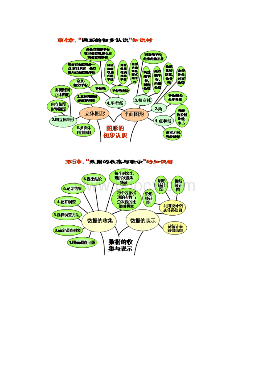 总华师版初中数学知识树docWord下载.docx_第3页