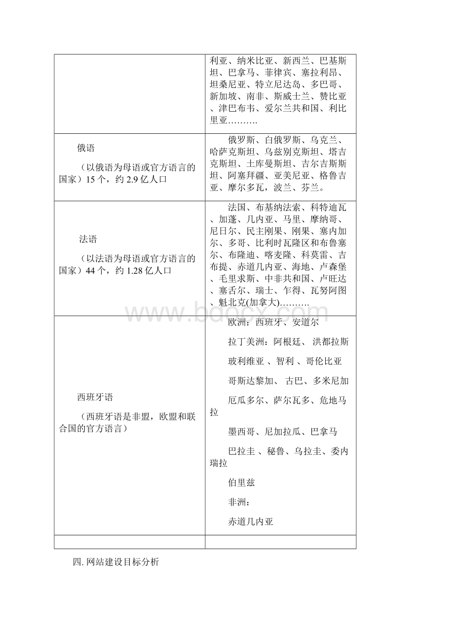 跨境电商外贸企业网站建设及推广运营方案Word文件下载.docx_第3页