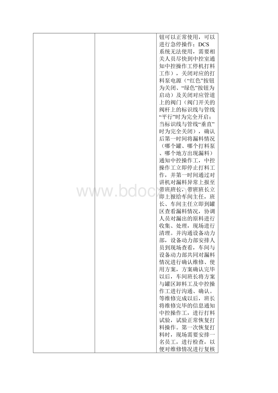 聚合车间分料过程异常问题处理流程文档格式.docx_第2页