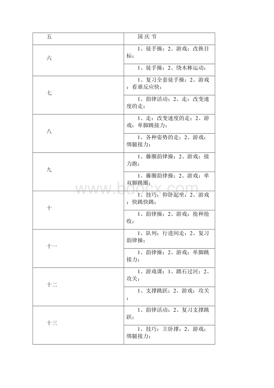 小学四年级下册体育教学计划及教案全册Word文档格式.docx_第3页