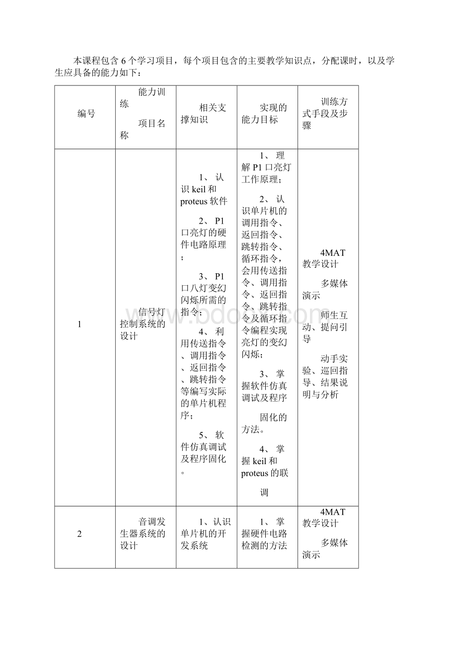 《单片机技术应用》课程标准.docx_第3页