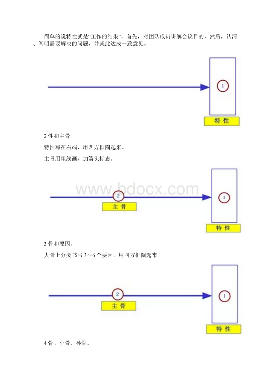 QC新大手法.docx_第3页