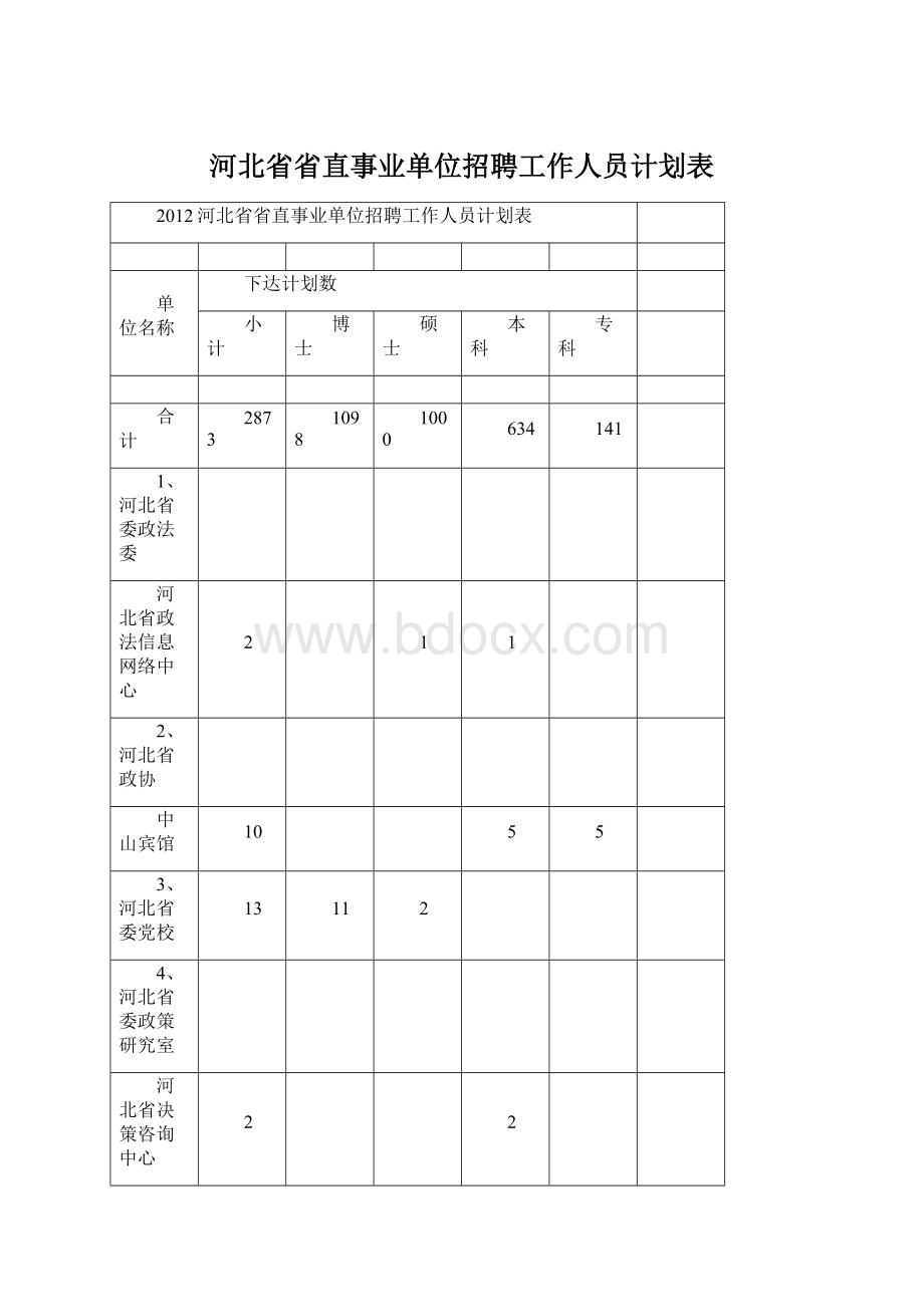 河北省省直事业单位招聘工作人员计划表.docx_第1页