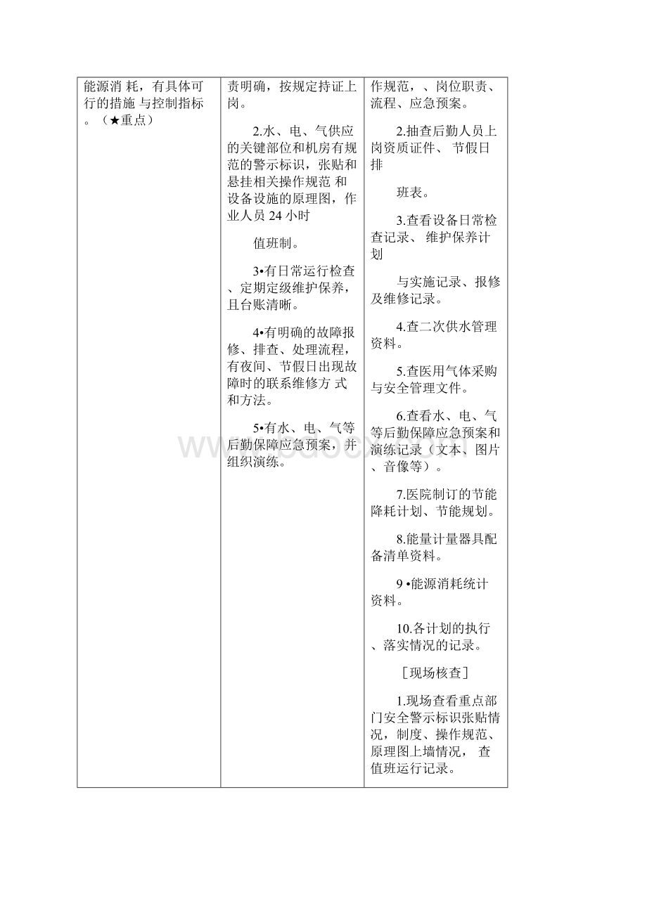 后勤保障管理评审要点.docx_第2页