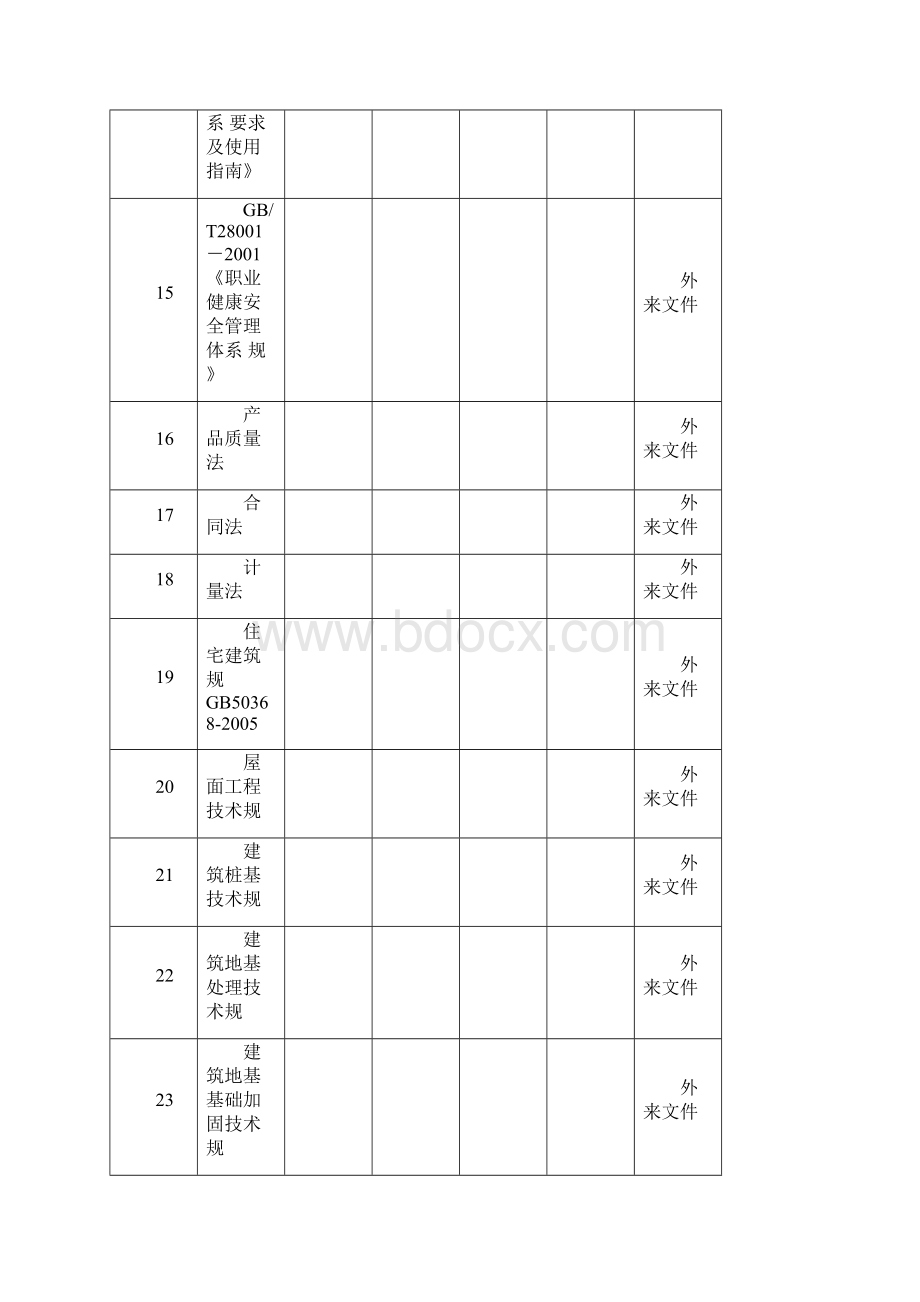 管理体系文件总清单Word格式文档下载.docx_第3页