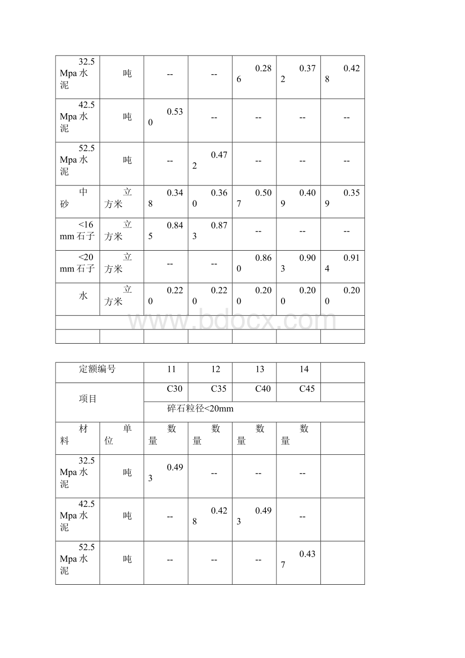 各类混凝土各类砂浆配合比表.docx_第2页