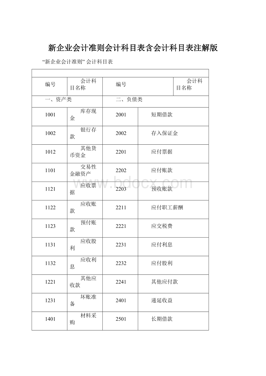 新企业会计准则会计科目表含会计科目表注解版.docx_第1页