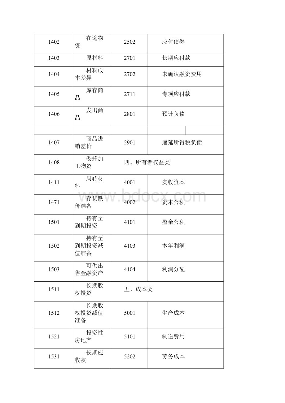 新企业会计准则会计科目表含会计科目表注解版.docx_第2页