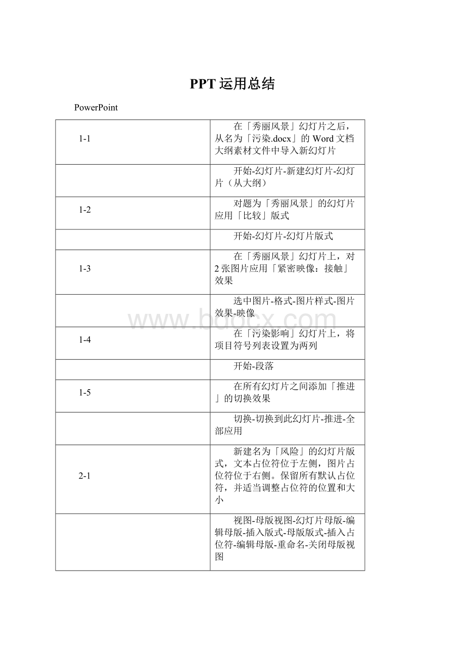 PPT运用总结.docx_第1页