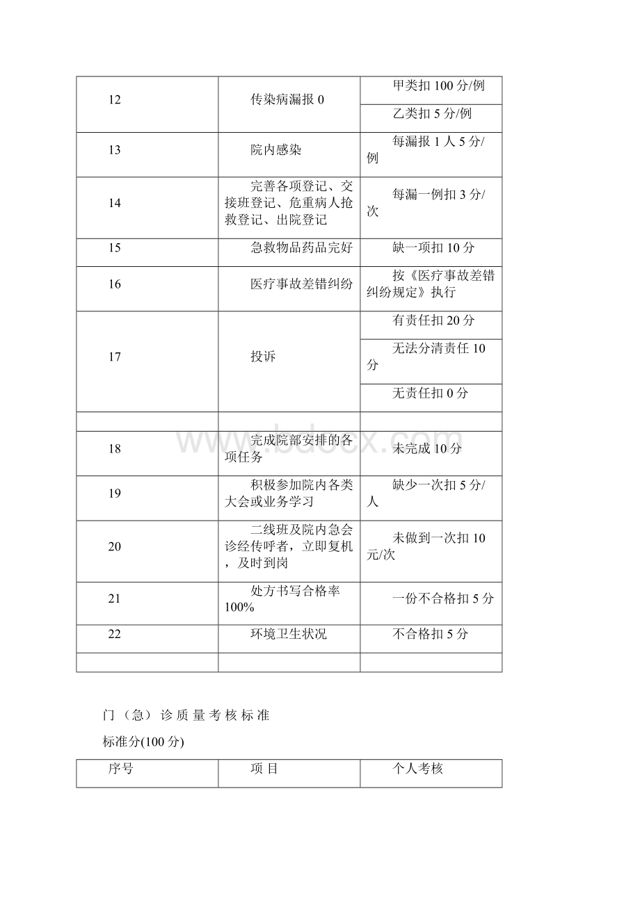 医疗教学设计课题考核实用标准.docx_第2页