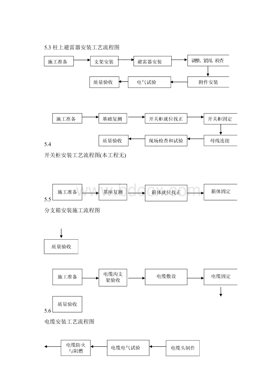 居配工程电气监理实施细则Word格式.docx_第3页