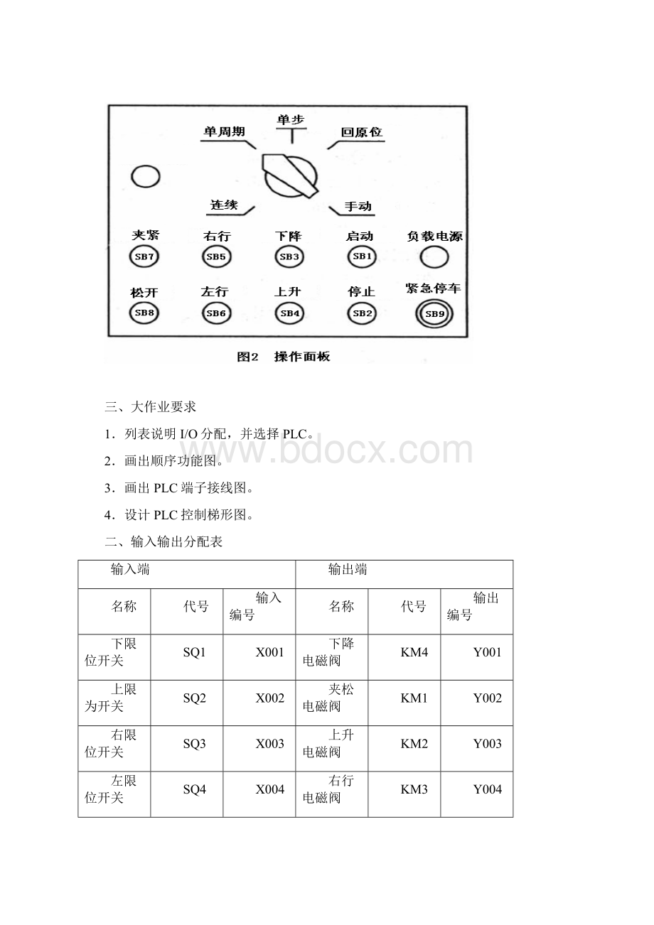 气动机械手操作控制装置Word文档下载推荐.docx_第3页