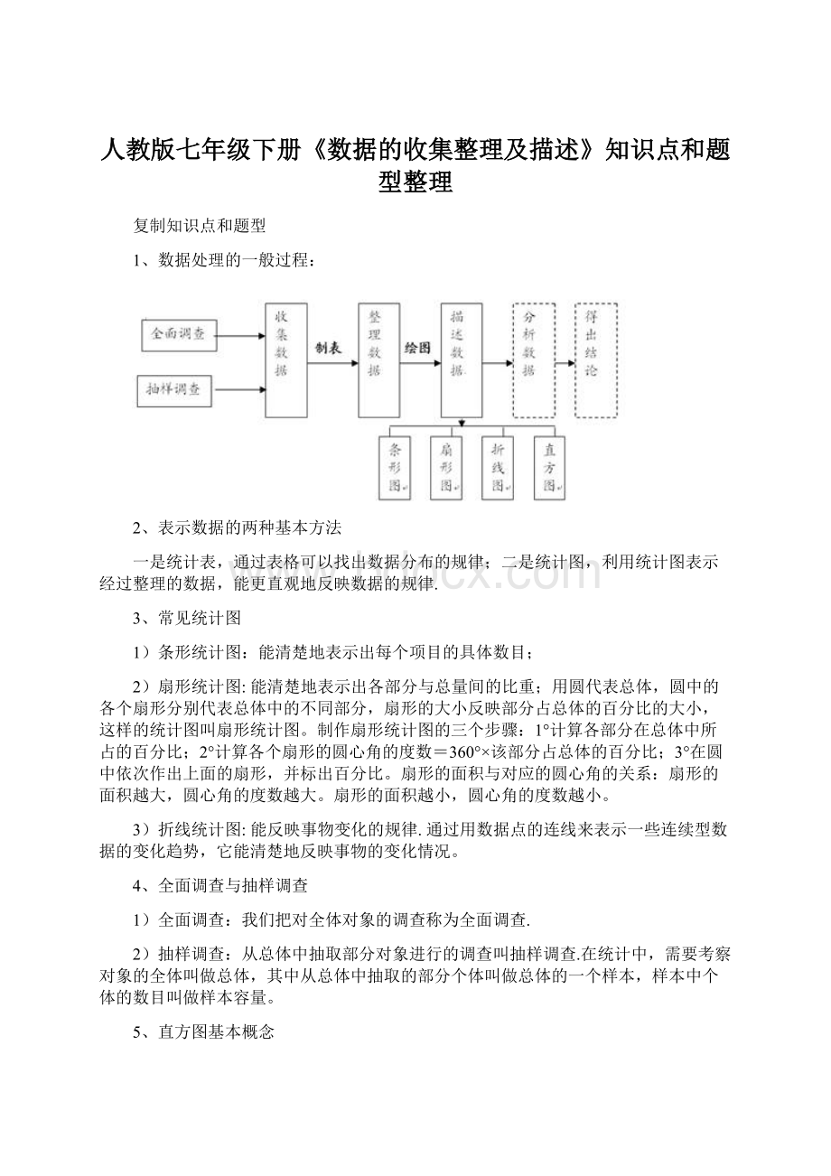 人教版七年级下册《数据的收集整理及描述》知识点和题型整理.docx