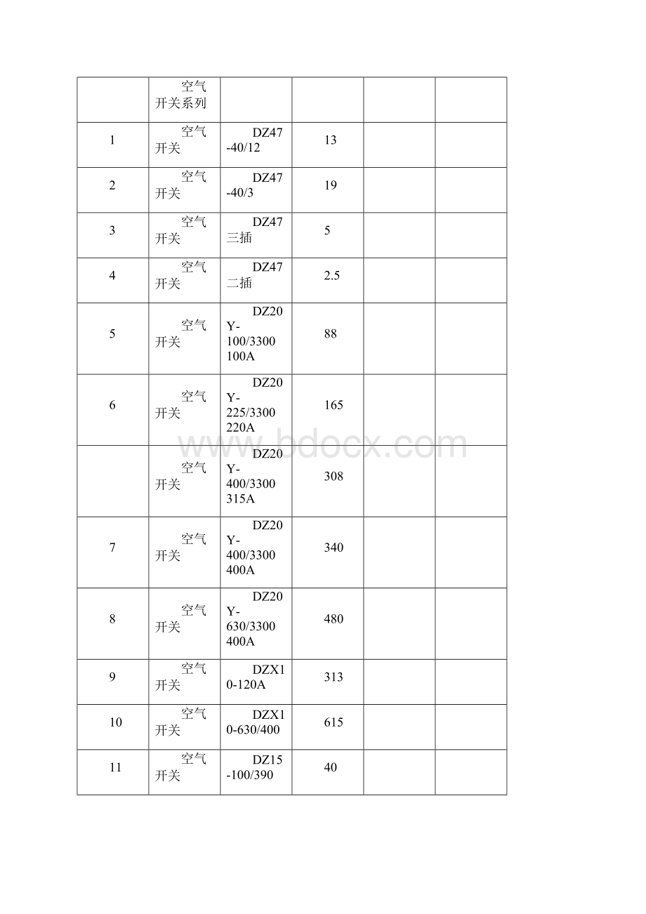 低压柜元件价格表Word格式.docx_第3页