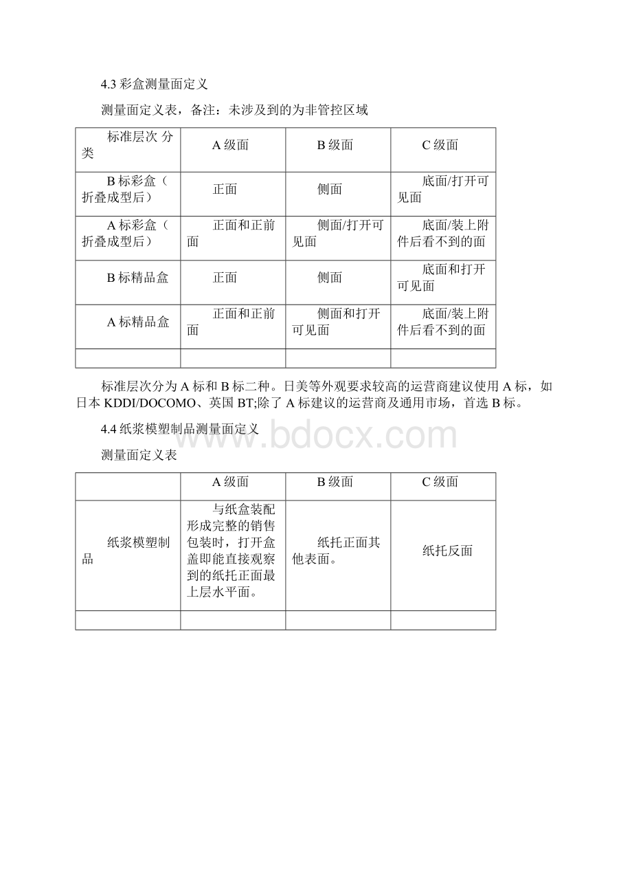 产品外观检验标准.docx_第3页