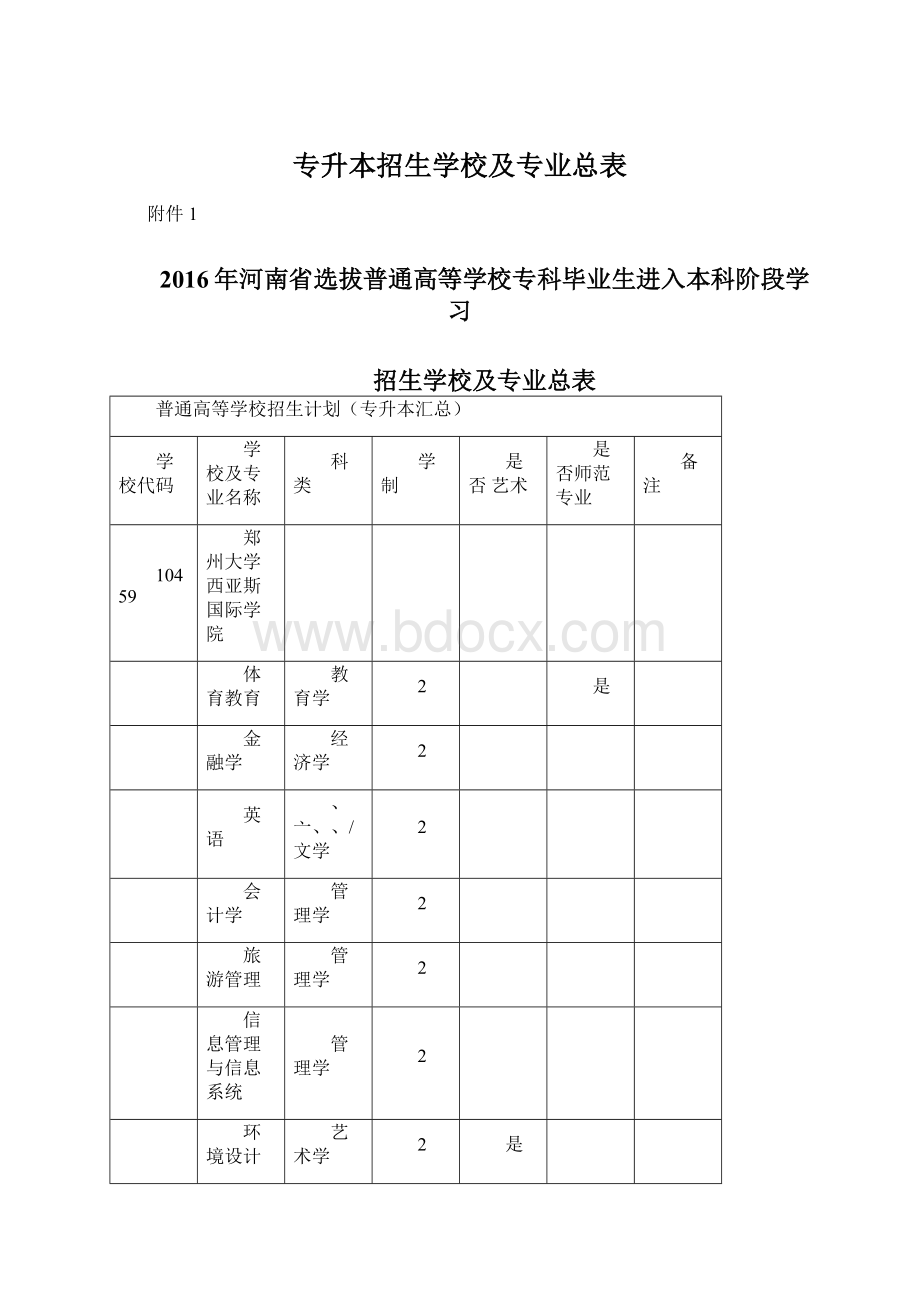 专升本招生学校及专业总表Word文档下载推荐.docx_第1页