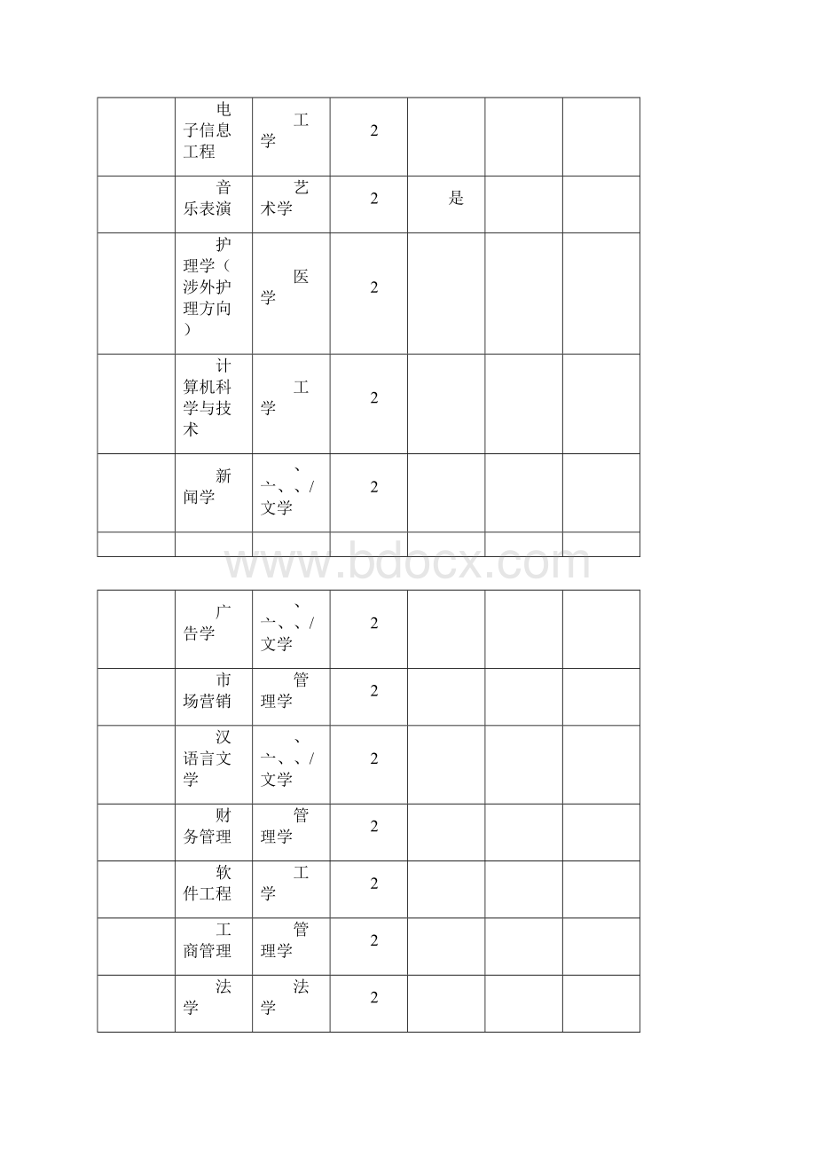 专升本招生学校及专业总表Word文档下载推荐.docx_第2页