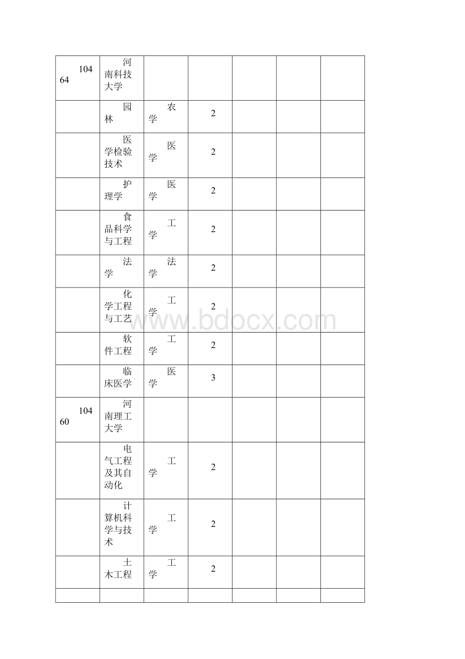 专升本招生学校及专业总表Word文档下载推荐.docx_第3页