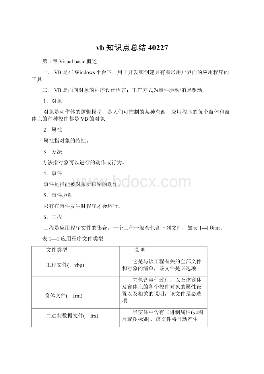 vb知识点总结40227.docx