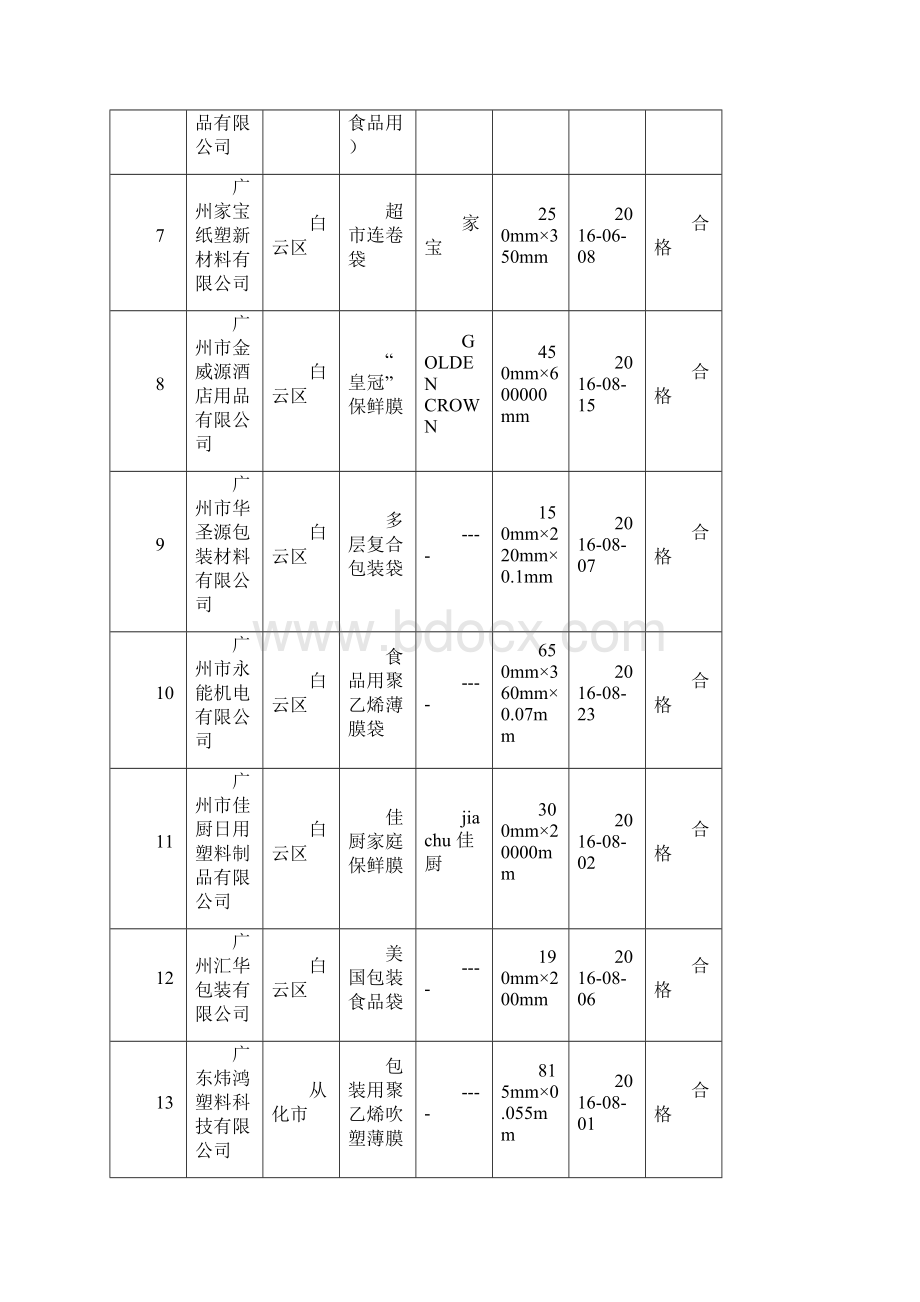 食品用塑料包装膜袋.docx_第2页