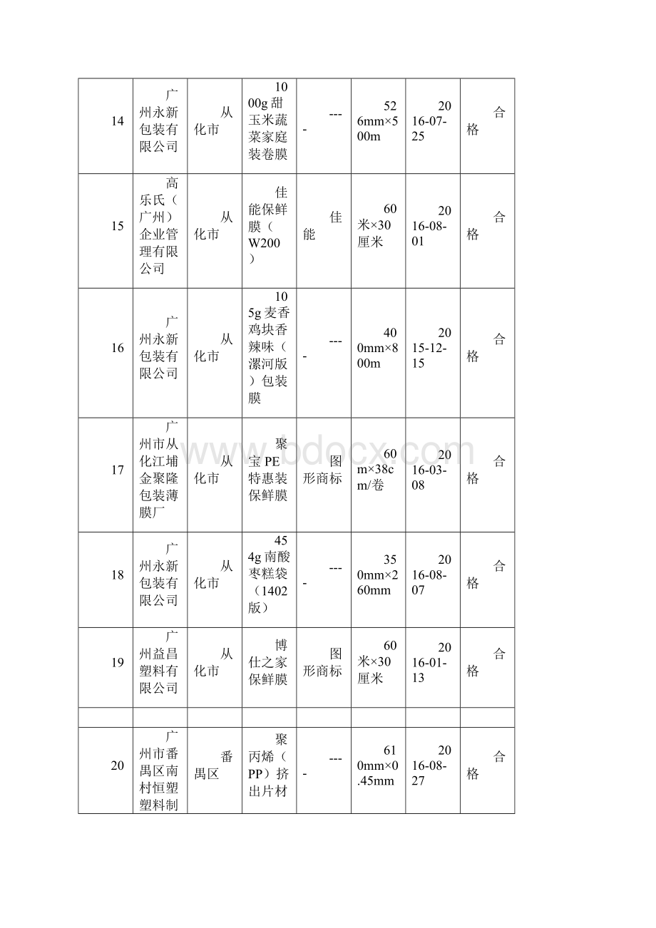 食品用塑料包装膜袋.docx_第3页