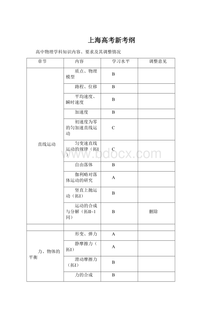 上海高考新考纲.docx_第1页