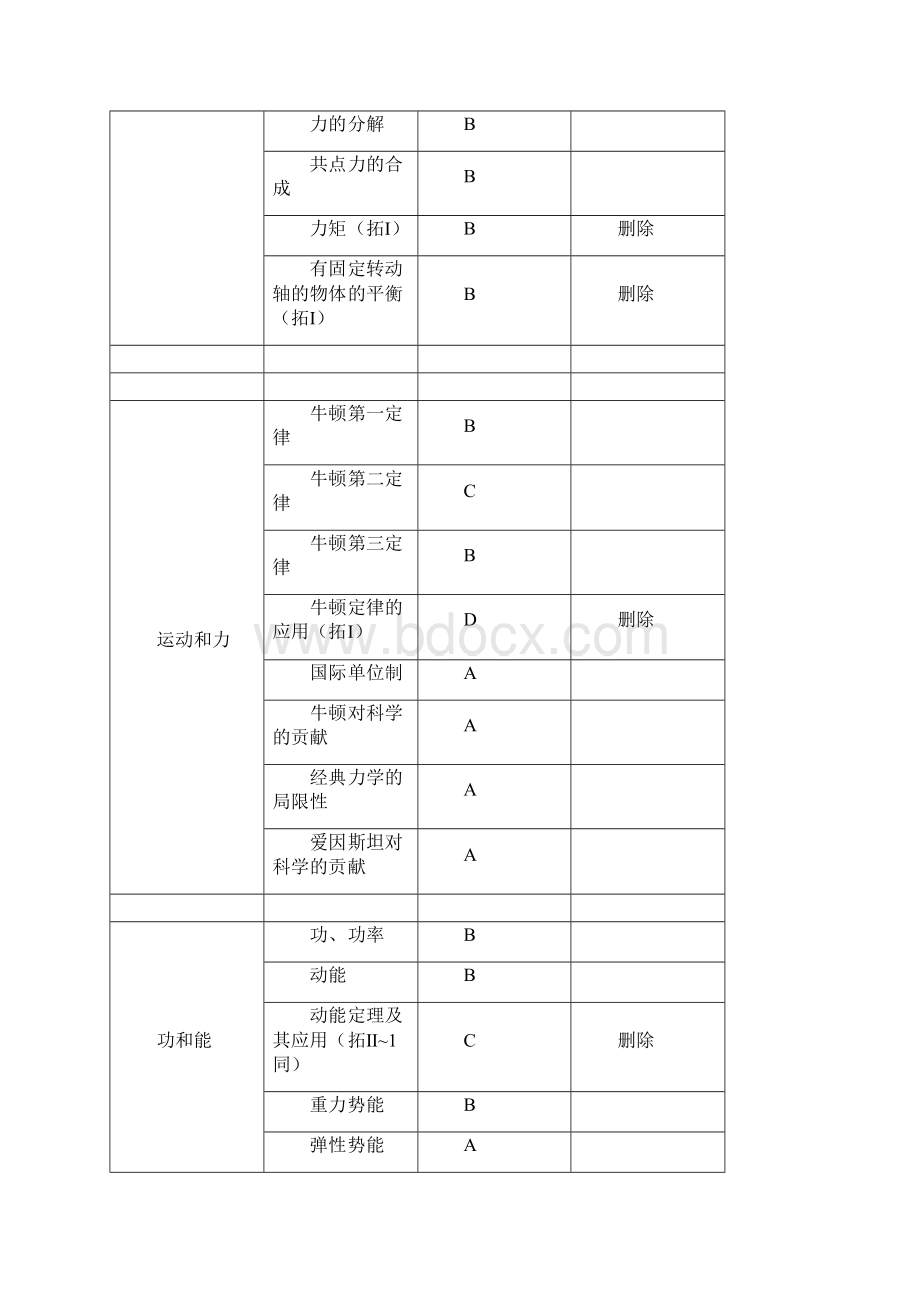 上海高考新考纲.docx_第2页