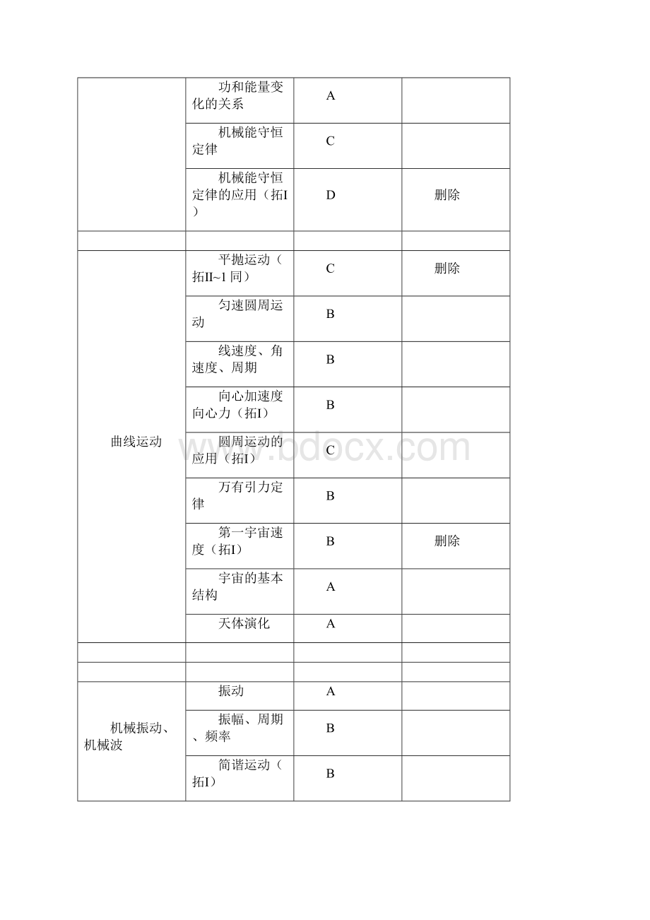 上海高考新考纲.docx_第3页