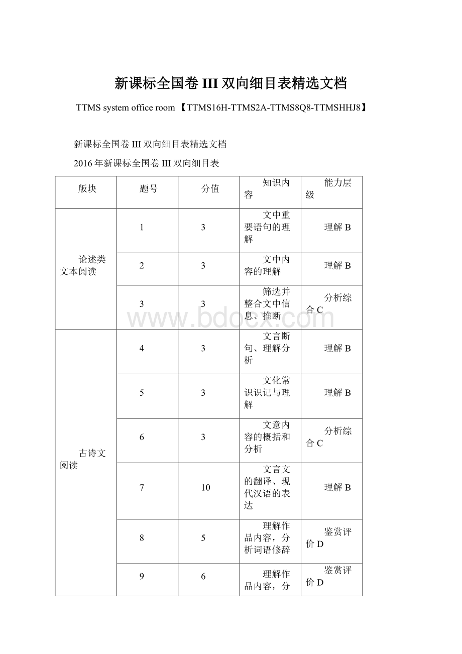 新课标全国卷III双向细目表精选文档Word下载.docx_第1页