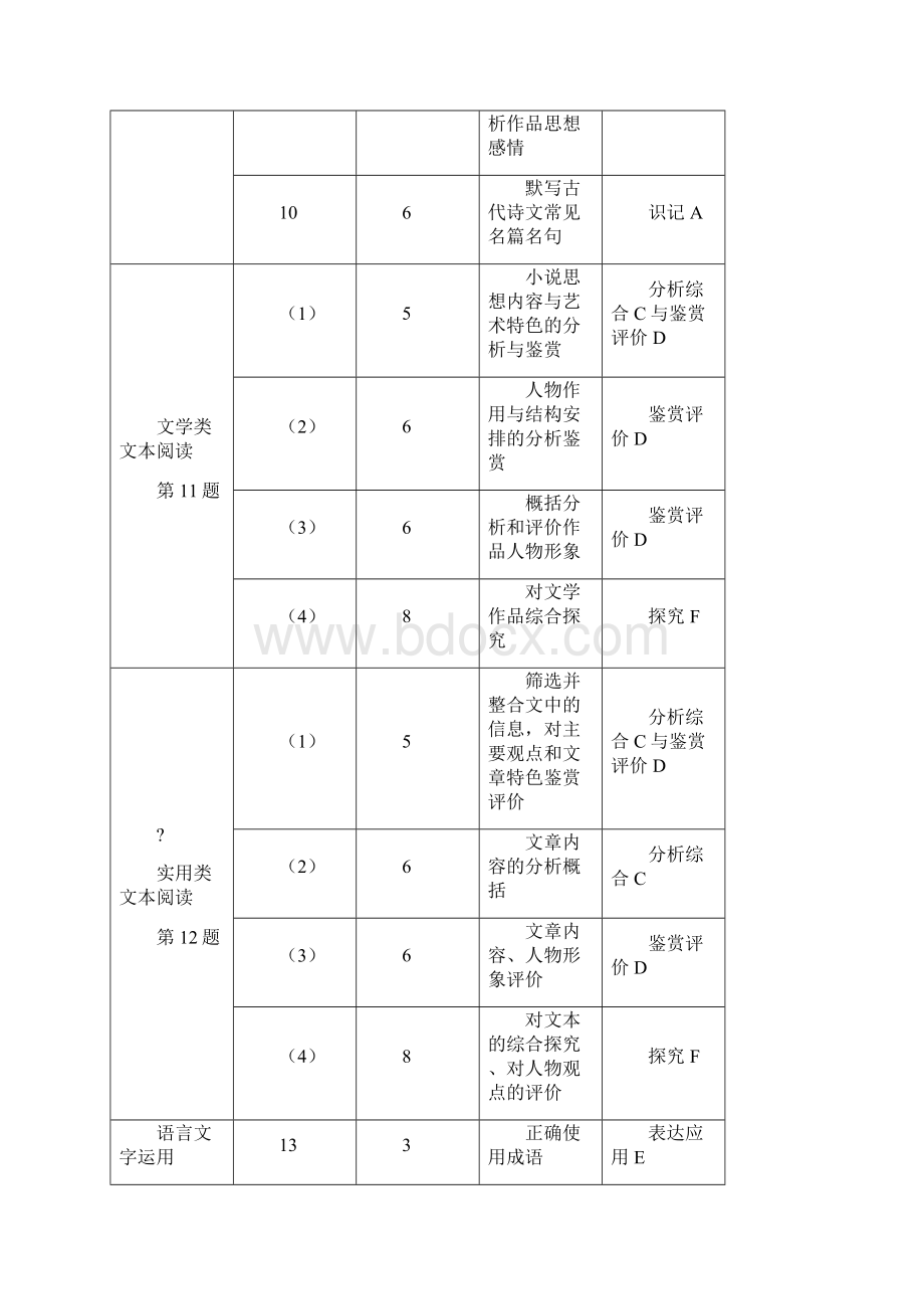 新课标全国卷III双向细目表精选文档.docx_第2页