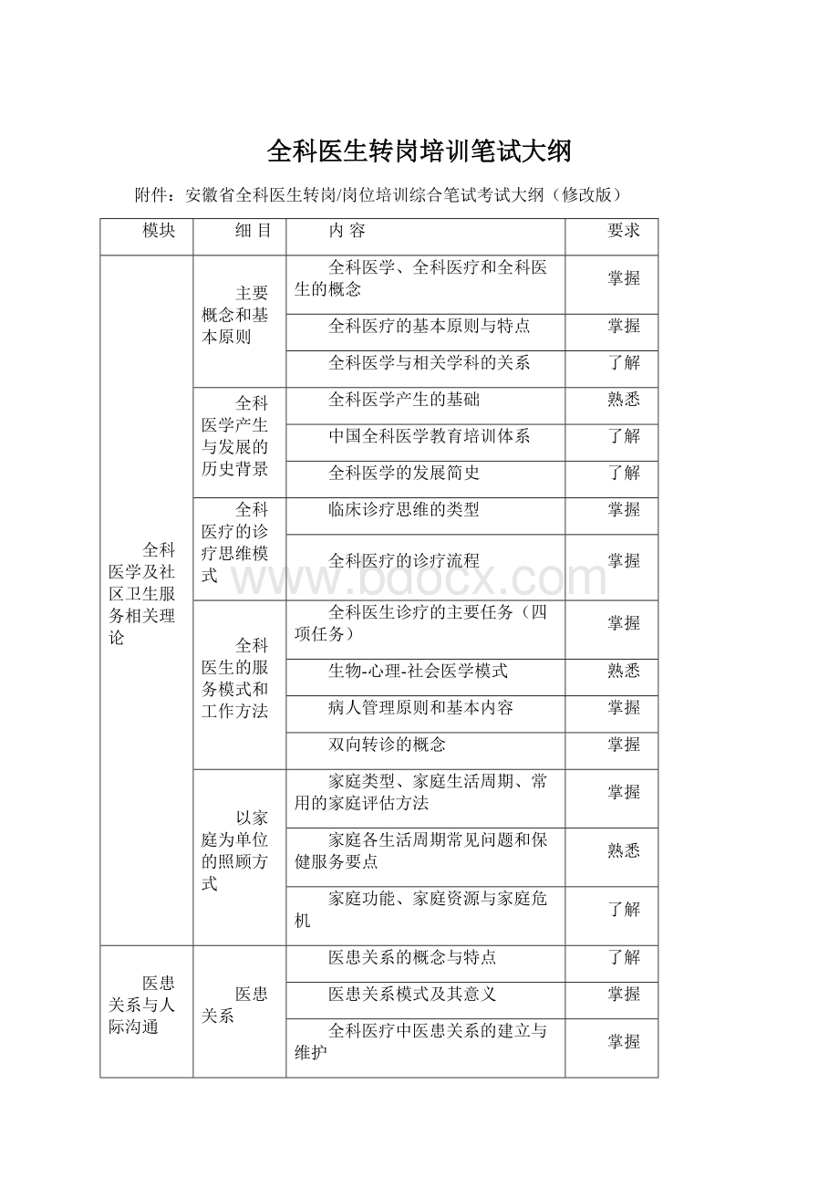 全科医生转岗培训笔试大纲.docx_第1页