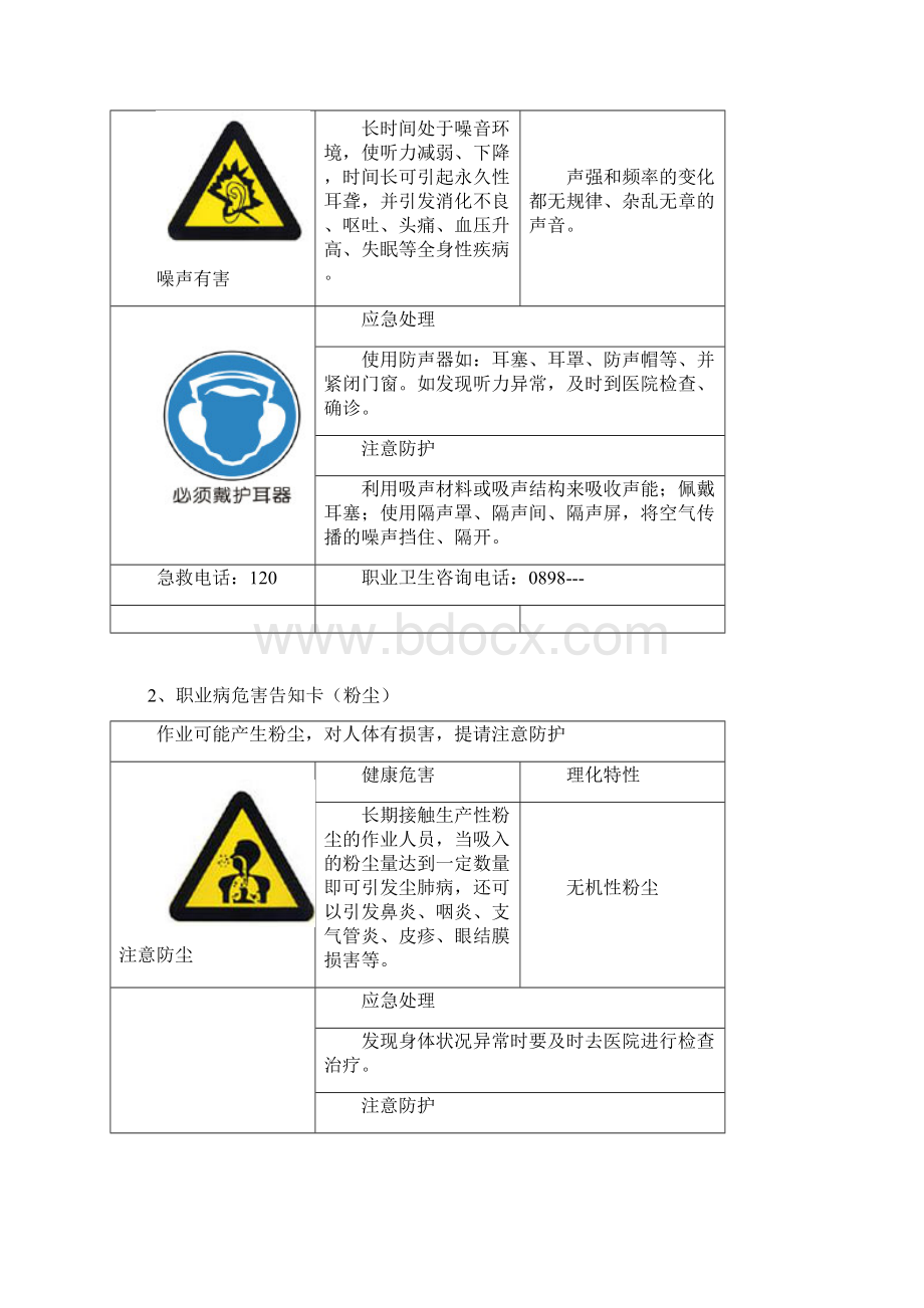 作业岗位职业病危害告知卡噪声粉尘有毒有害物品等43种Word文档下载推荐.docx_第3页