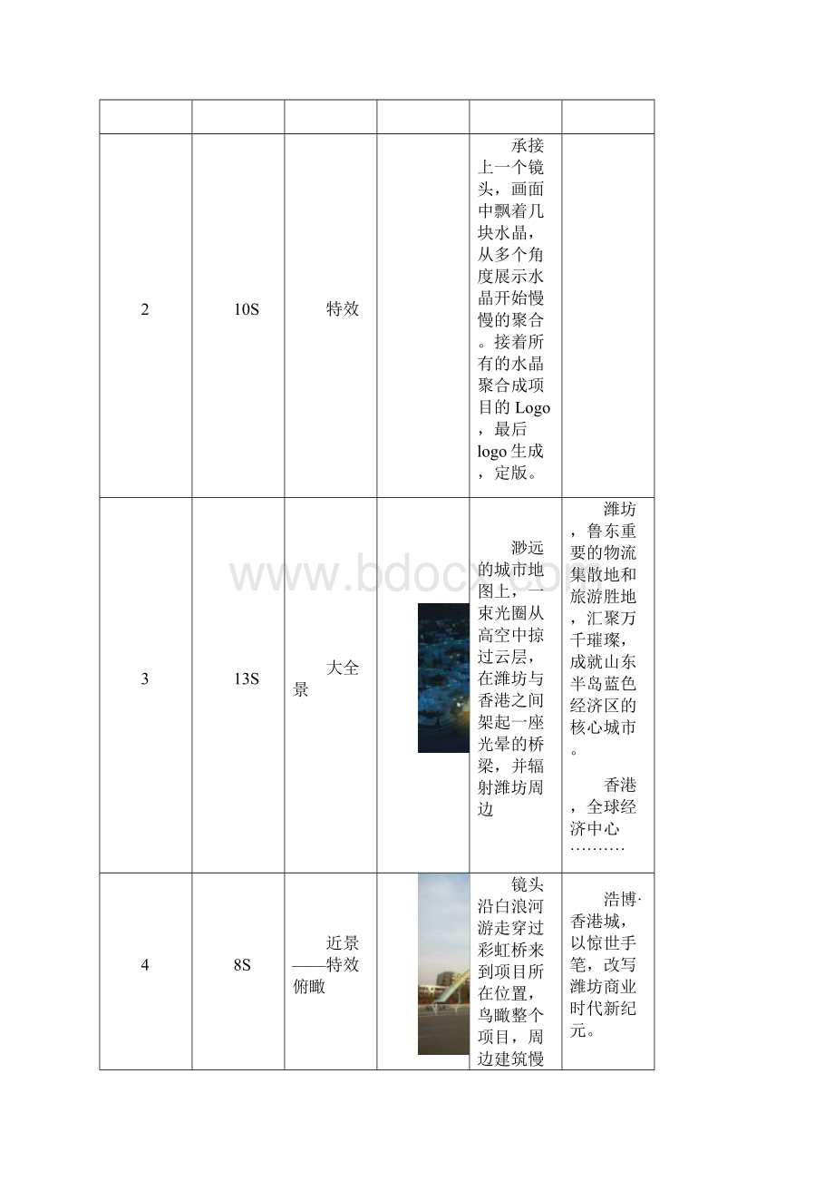 商业地产三维动画脚本方案教学提纲.docx_第2页