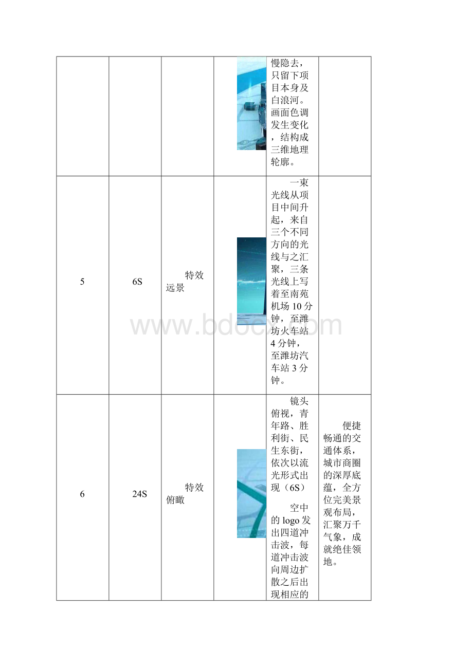 商业地产三维动画脚本方案教学提纲.docx_第3页