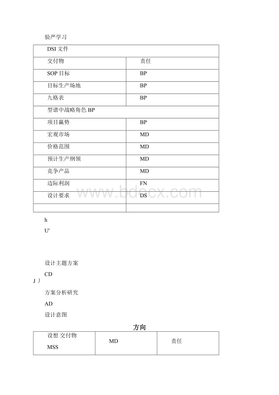 整车开发流程.docx_第2页